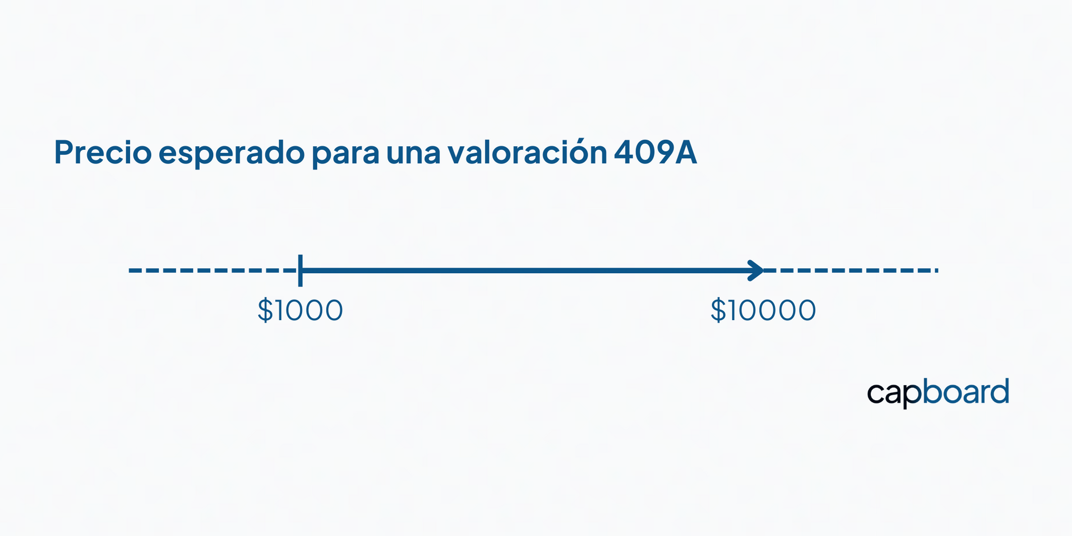 Coste valoración 409A