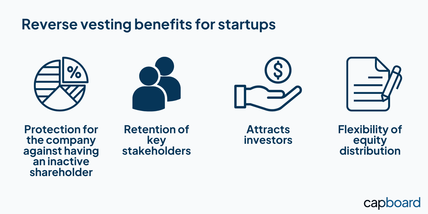 Reverse vesting benefits for startups