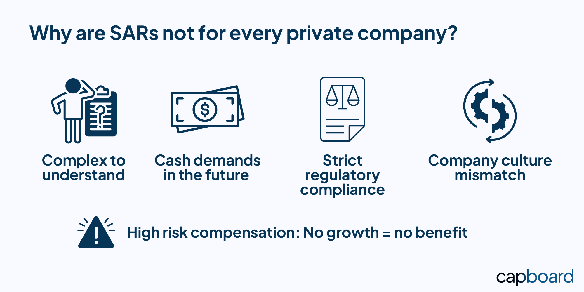 5 reasons why SARs plans are not for every private company.