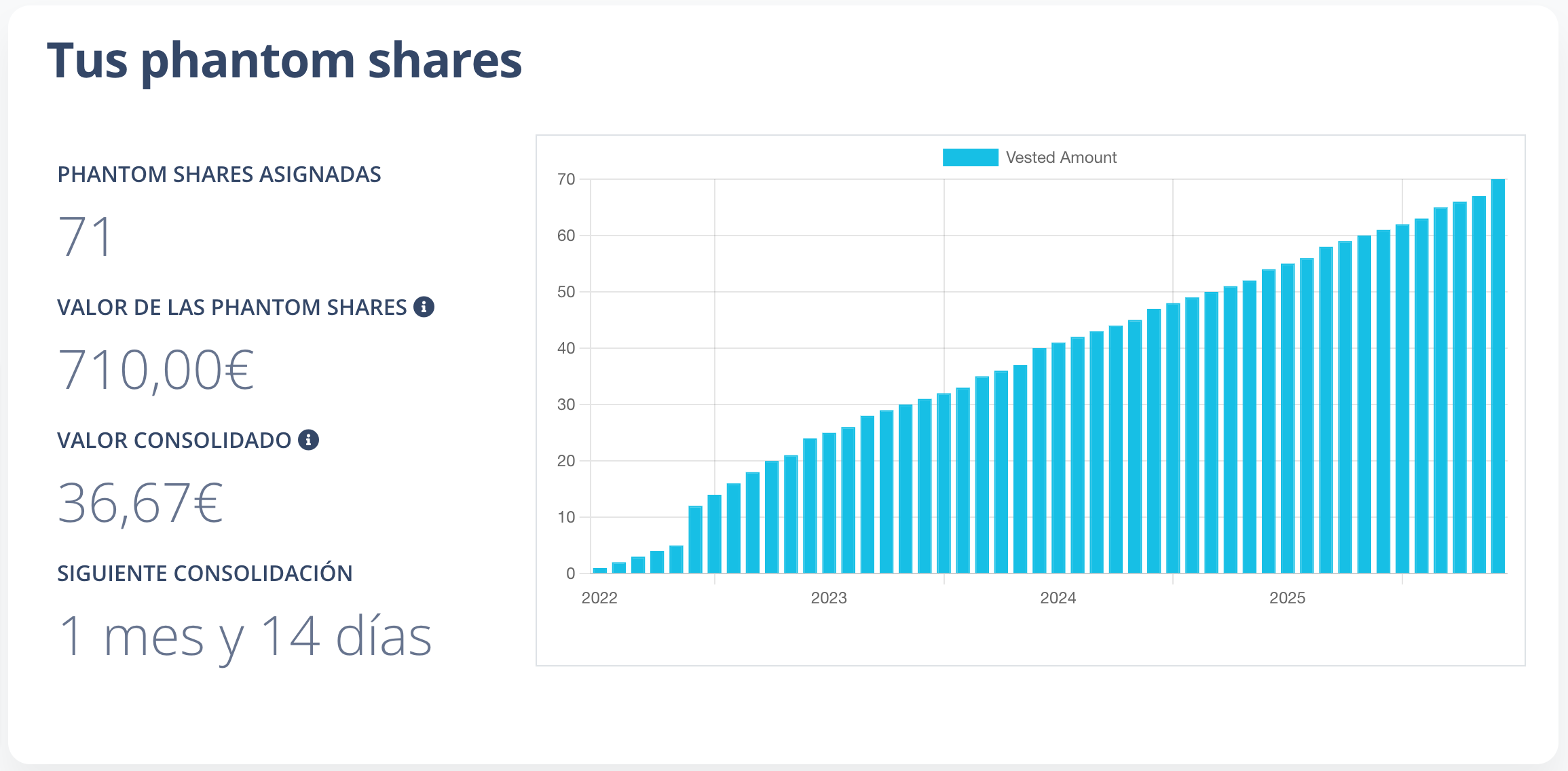 Phantom shares en Capboard